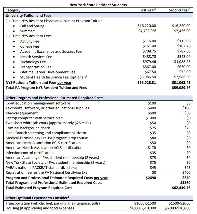 PA Entry Level Tuition Financial Aid Housing School Of Health 